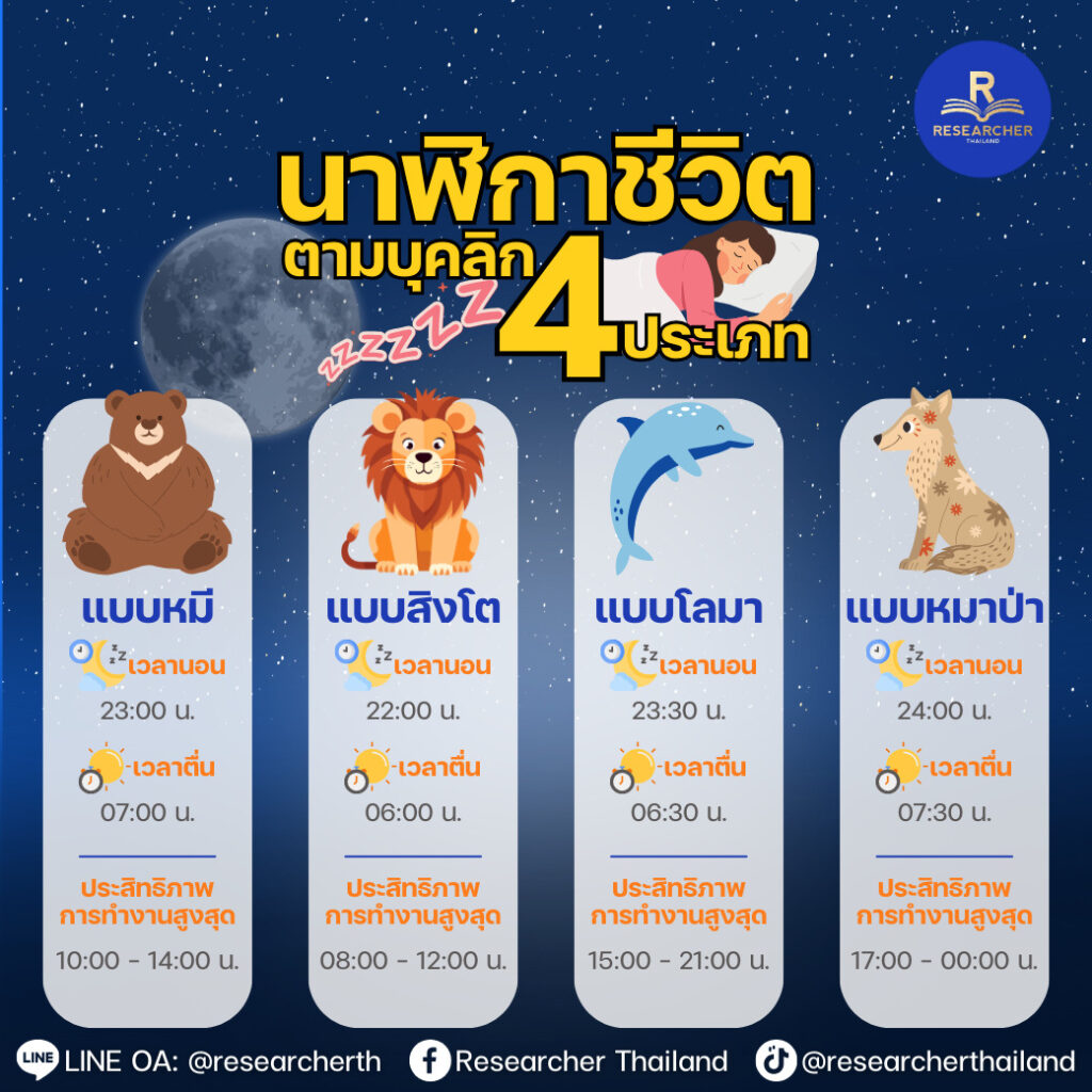 นาฬิกาชีวิตตามบุคลิก 4 ประเภท