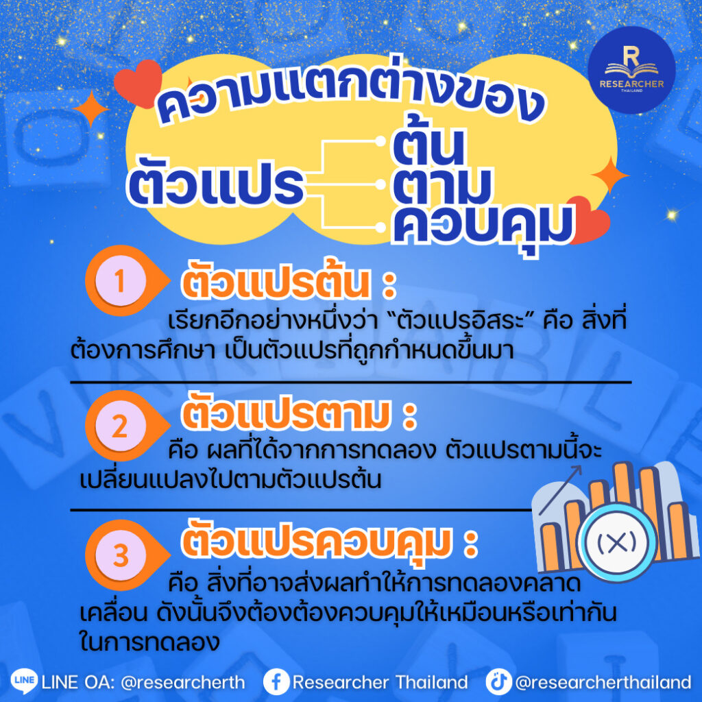 ความแตกต่างของตัวแปรต้น/ตาม/ควบคุม